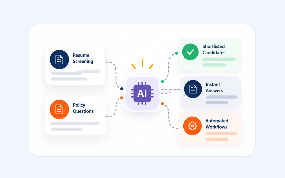 AI automations built into GIC Folks