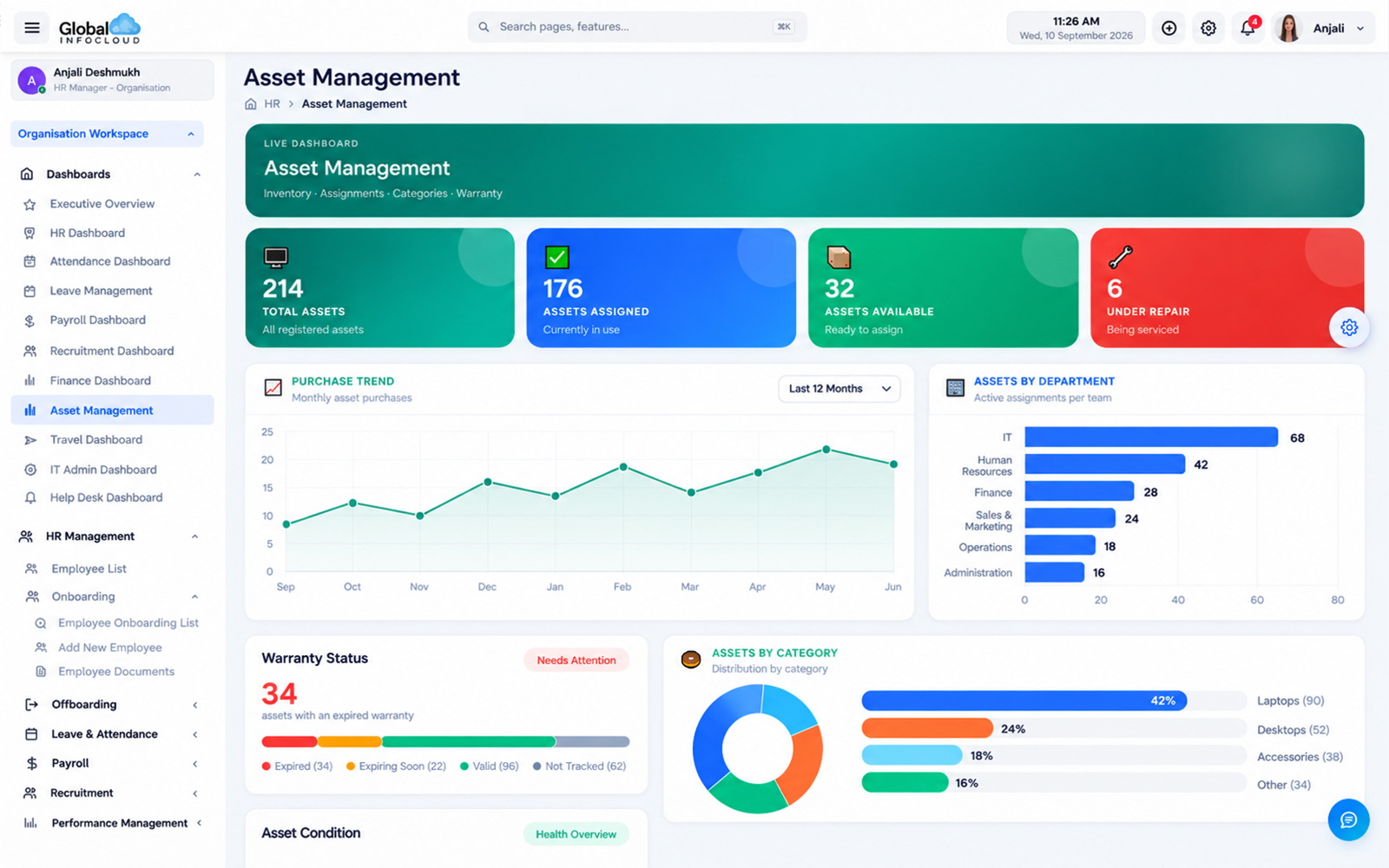 GIC Folks Asset Management dashboard