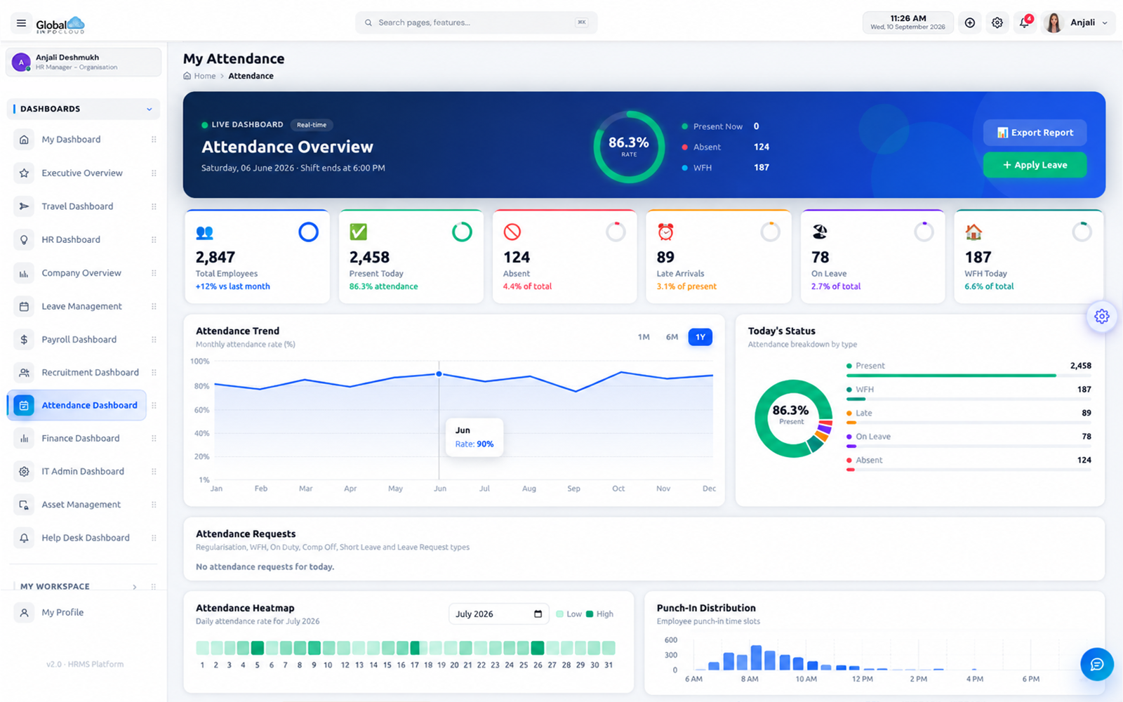 GIC Folks Attendance Tracking dashboard