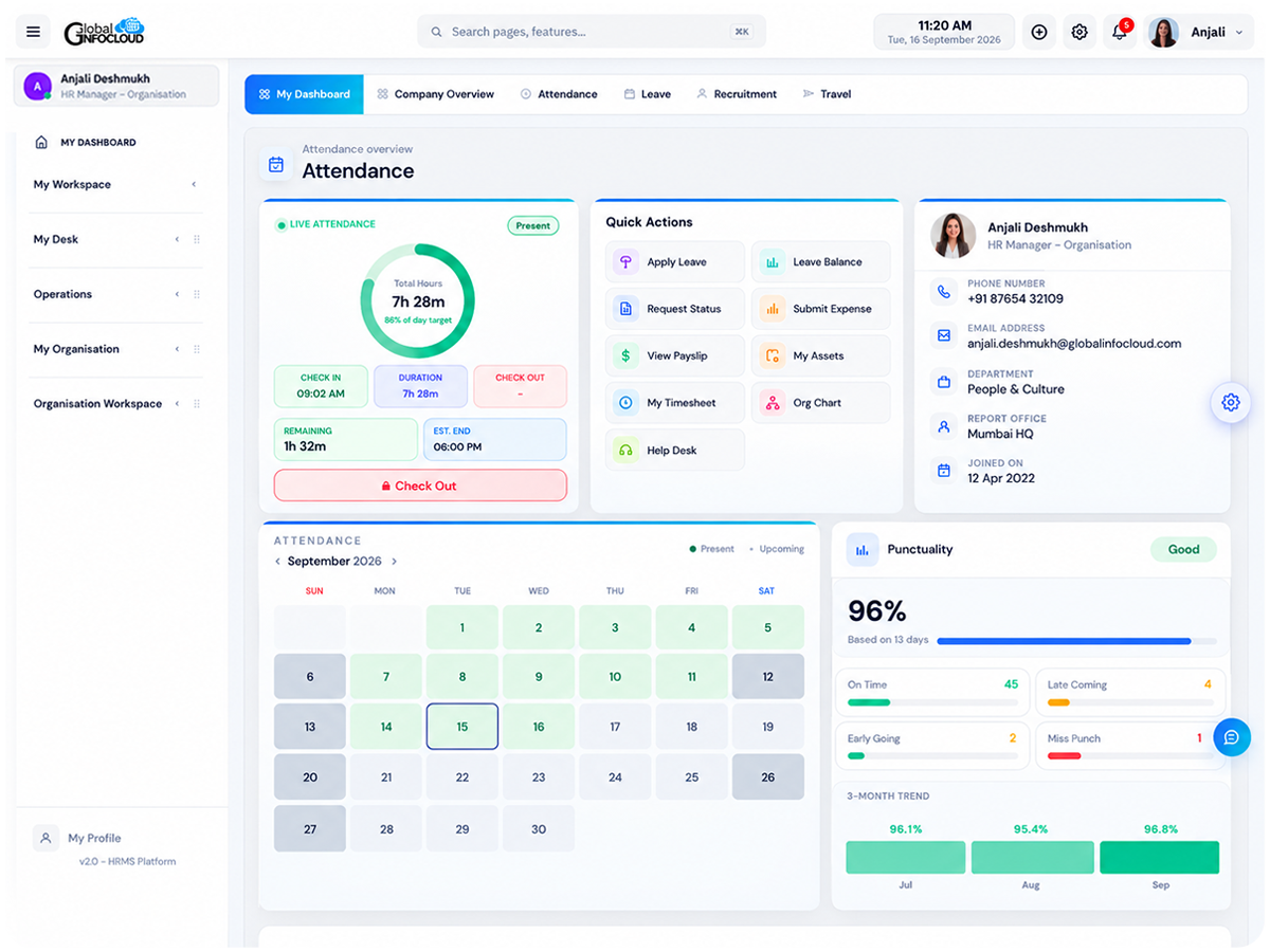 Core HR Dashboard
