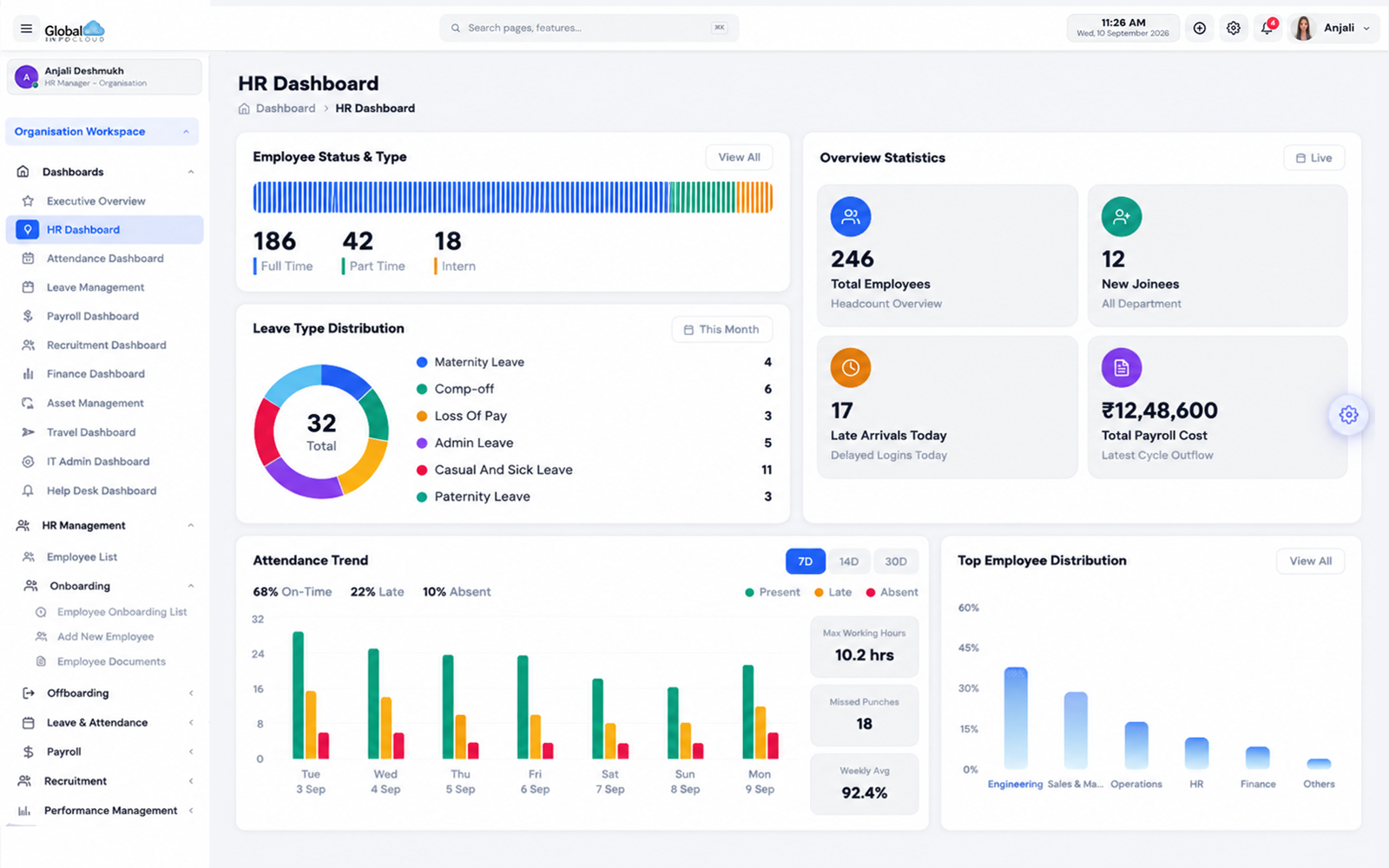 GIC Folks Employee Insights dashboard