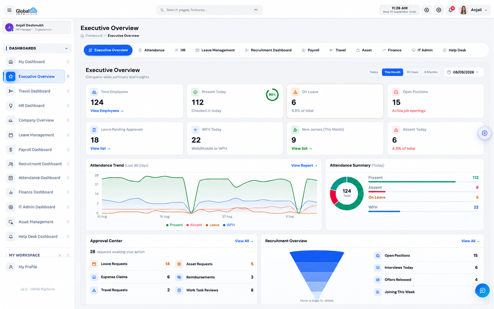GIC Folks Live Analytics dashboard