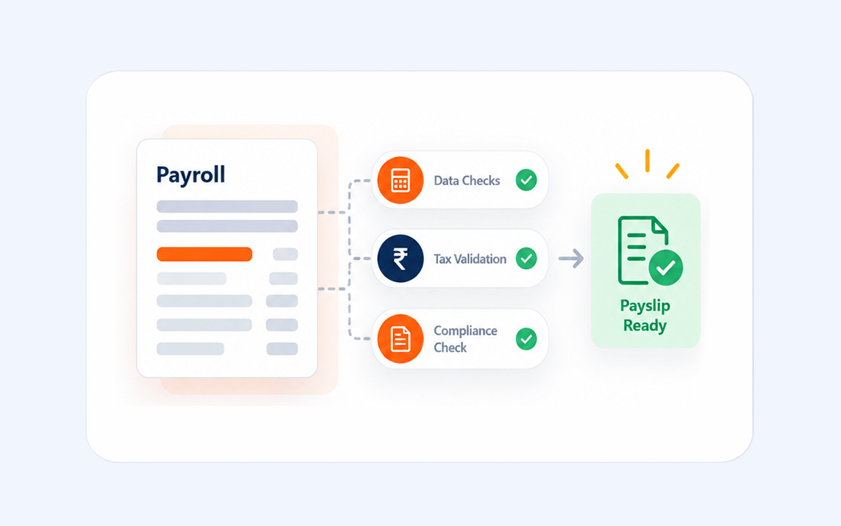 Accurate payroll with GIC Folks