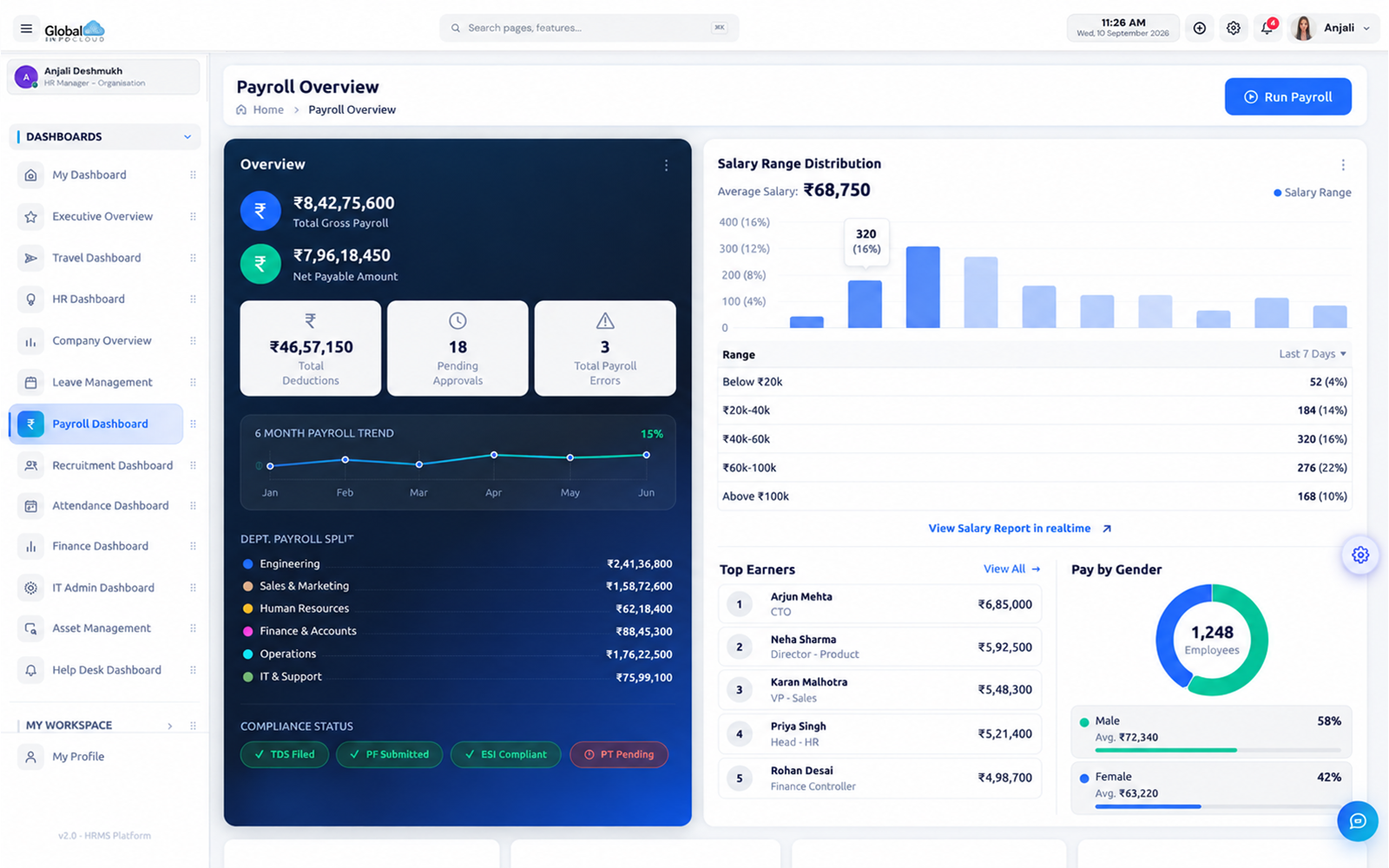 GIC Folks Payroll Visibility dashboard