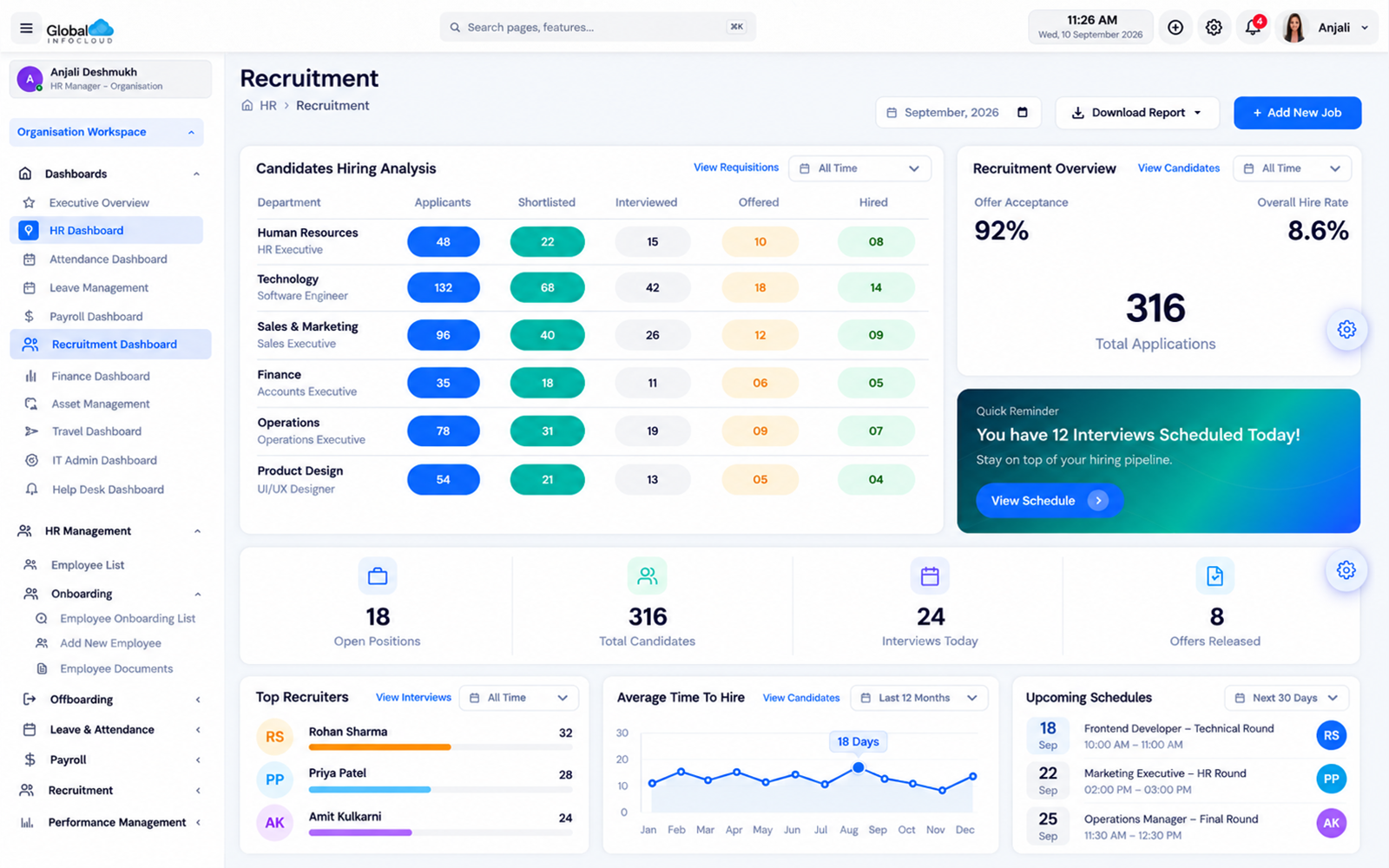 GIC Folks Recruitment dashboard