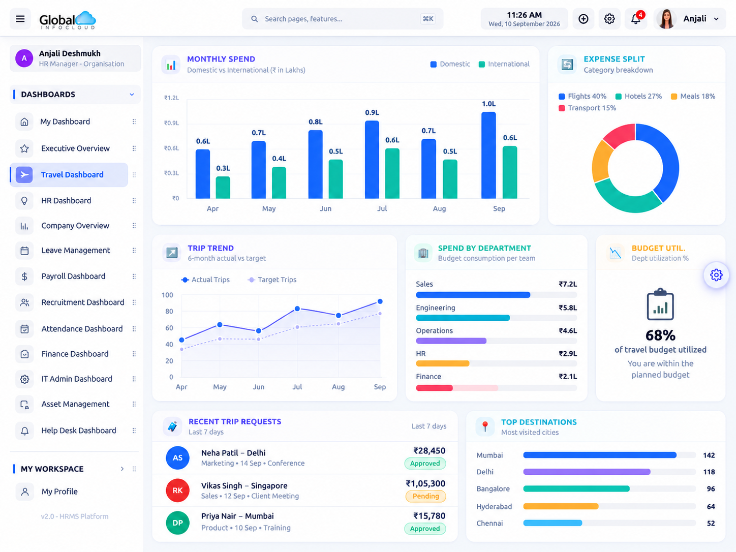 GIC Folks expense and travel management dashboard